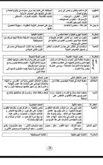 أسئلة تاريخ بالإجابات للصف الأول الثانوي ترم أول 2022 المنهاج المصري