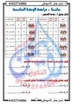 مراجعة رياضيات للصف الثالث الابتدائي ترم أول 2022