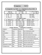 قواعد هامة للدراسة في اللغة الإنجليزية