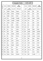 قواعد هامة للدراسة في اللغة الإنجليزية