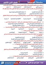 أسئلة تاريخ للصف الأول الثانوي ترم أول 2022 مناهج مصر