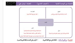 تحضير موضوع حديثي فصيح للصف التاسع لغة عربية الفصل الاول مناهج الكويت