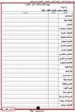 شرح كيفية الإعراب ومراجعة علي تدريبات النحو للصف الخامس الابتدائي ترم أول 2022 مناهج مصر