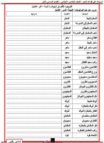 شرح كيفية الإعراب ومراجعة علي تدريبات النحو للصف الخامس الابتدائي ترم أول 2022 مناهج مصر