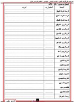 شرح كيفية الإعراب ومراجعة علي تدريبات النحو للصف الخامس الابتدائي ترم أول 2022 مناهج مصر