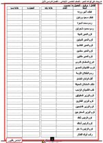 شرح كيفية الإعراب ومراجعة علي تدريبات النحو للصف الخامس الابتدائي ترم أول 2022 مناهج مصر