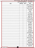 شرح كيفية الإعراب ومراجعة علي تدريبات النحو للصف الخامس الابتدائي ترم أول 2022 مناهج مصر