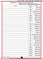 شرح كيفية الإعراب ومراجعة علي تدريبات النحو للصف الخامس الابتدائي ترم أول 2022 مناهج مصر