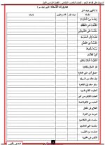 شرح كيفية الإعراب ومراجعة علي تدريبات النحو للصف الخامس الابتدائي ترم أول 2022 مناهج مصر