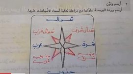 حل أسئلة الكتاب المدرسي دراسات للصف الرابع الابتدائي ترم أول 2022 مناهج مصر