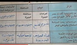 حل أسئلة الكتاب المدرسي دراسات للصف الرابع الابتدائي ترم أول 2022 مناهج مصر