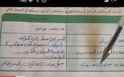 حل أسئلة الكتاب المدرسي دراسات للصف الرابع الابتدائي ترم أول 2022 مناهج مصر
