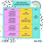 طلاب الرابع الابتدائي يتم امتحان شهري اكتوبر ونوفمبر وفقًا للجدول المرفق
