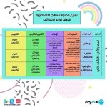 طلاب الرابع الابتدائي يتم امتحان شهري اكتوبر ونوفمبر وفقًا للجدول المرفق