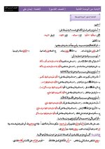 تحضير موضوع الهمزة المتوسطة للصف التاسع لغة عربية الفصل الاول مناهج الكويت