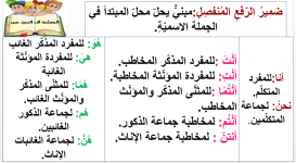 شرح درس الضمائر للصفوف الابتدائية