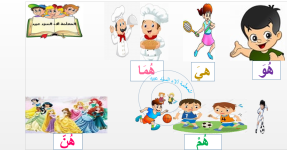 شرح درس الضمائر للصفوف الابتدائية