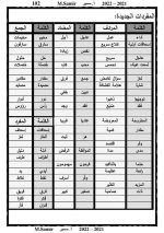 لغة عربية للصف الرابع الابتدائي (الجزء الثانى) الترم الأول 2022 مناهج مصر