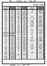 لغة عربية للصف الرابع الابتدائي (الجزء الثانى) الترم الأول 2022 مناهج مصر