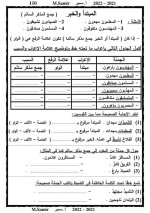 لغة عربية للصف الرابع الابتدائي (الجزء الثانى) الترم الأول 2022 مناهج مصر
