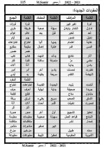 لغة عربية للصف الرابع الابتدائي (الجزء الثانى) الترم الأول 2022 مناهج مصر