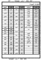 لغة عربية للصف الرابع الابتدائي (الجزء الثانى) الترم الأول 2022 مناهج مصر