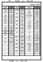 لغة عربية للصف الرابع الابتدائي (الجزء الثانى) الترم الأول 2022 مناهج مصر