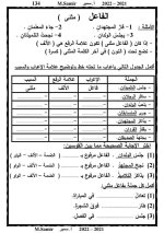 لغة عربية للصف الرابع الابتدائي (الجزء الثانى) الترم الأول 2022 مناهج مصر