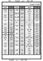 لغة عربية للصف الرابع الابتدائي (الجزء الثانى) الترم الأول 2022 مناهج مصر
