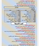 مراجعه نهائية شاملة لأهم الأسئلة فى اللغة العربية للصف الثالث الاعدادي الترم الأول 2022 مناهج مصر