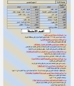 مراجعه نهائية شاملة لأهم الأسئلة فى اللغة العربية للصف الثالث الاعدادي الترم الأول 2022 مناهج مصر
