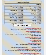 مراجعه نهائية شاملة لأهم الأسئلة فى اللغة العربية للصف الثالث الاعدادي الترم الأول 2022 مناهج مصر
