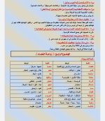 مراجعه نهائية شاملة لأهم الأسئلة فى اللغة العربية للصف الثالث الاعدادي الترم الأول 2022 مناهج مصر
