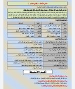 مراجعه نهائية شاملة لأهم الأسئلة فى اللغة العربية للصف الثالث الاعدادي الترم الأول 2022 مناهج مصر