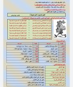 مراجعه نهائية شاملة لأهم الأسئلة فى اللغة العربية للصف الثالث الاعدادي الترم الأول 2022 مناهج مصر