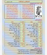 مراجعه نهائية شاملة لأهم الأسئلة فى اللغة العربية للصف الثالث الاعدادي الترم الأول 2022 مناهج مصر