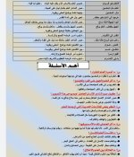 مراجعه نهائية شاملة لأهم الأسئلة فى اللغة العربية للصف الثالث الاعدادي الترم الأول 2022 مناهج مصر