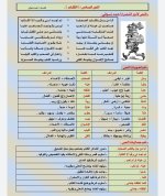 مراجعه نهائية شاملة لأهم الأسئلة فى اللغة العربية للصف الثالث الاعدادي الترم الأول 2022 مناهج مصر