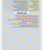 مراجعه نهائية شاملة لأهم الأسئلة فى اللغة العربية للصف الثالث الاعدادي الترم الأول 2022 مناهج مصر