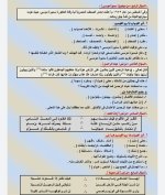 مراجعه نهائية شاملة لأهم الأسئلة فى اللغة العربية للصف الثالث الاعدادي الترم الأول 2022 مناهج مصر