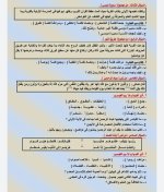 مراجعه نهائية شاملة لأهم الأسئلة فى اللغة العربية للصف الثالث الاعدادي الترم الأول 2022 مناهج مصر