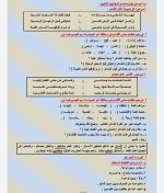 مراجعه نهائية شاملة لأهم الأسئلة فى اللغة العربية للصف الثالث الاعدادي الترم الأول 2022 مناهج مصر