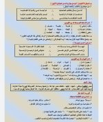 مراجعه نهائية شاملة لأهم الأسئلة فى اللغة العربية للصف الثالث الاعدادي الترم الأول 2022 مناهج مصر