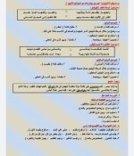 مراجعه نهائية شاملة لأهم الأسئلة فى اللغة العربية للصف الثالث الاعدادي الترم الأول 2022 مناهج مصر