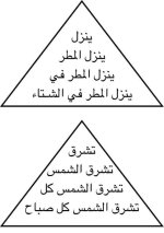 الطريقة الهرمية لتعليم الطلاب القراءة