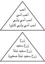 الطريقة الهرمية لتعليم الطلاب القراءة