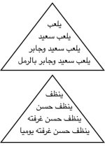 الطريقة الهرمية لتعليم الطلاب القراءة