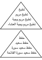 الطريقة الهرمية لتعليم الطلاب القراءة