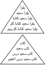 الطريقة الهرمية لتعليم الطلاب القراءة