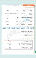 مراجعات الأضواء في اللغة العربية والرياضيات والدراسات والعلوم للصف الرابع الابتدائي مصر